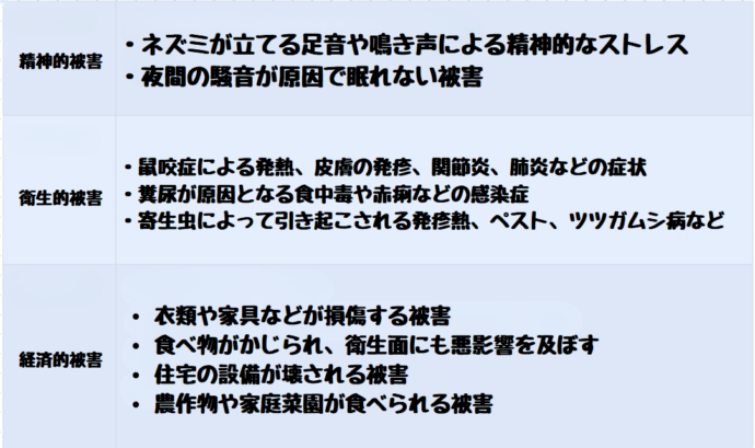 ネズミ被害”すぐくる”