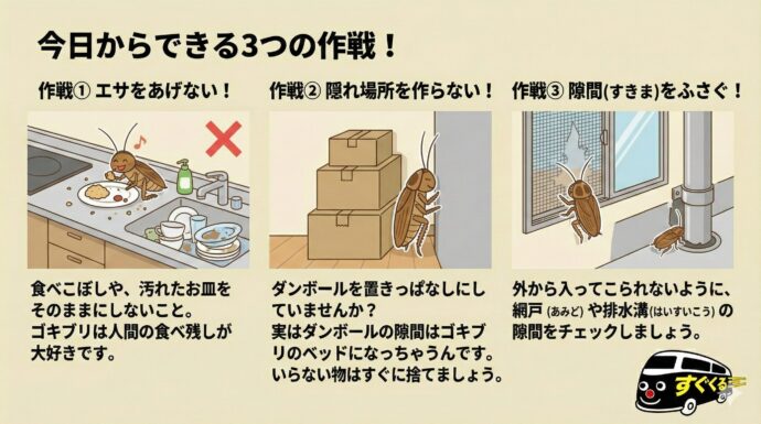 ゴキブリ”すぐくる”