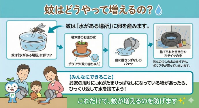 蚊(か)”すぐくる”