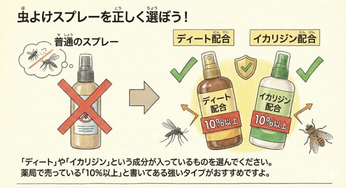 虫よけスプレーを正しく選ぼう!
普通のスプレーよりも、**「ディート」や「イカリジン」**という成分が入っているものを選んでください。薬局で売っている「10%以上」と書いてある強いタイプがおすすめですよ。