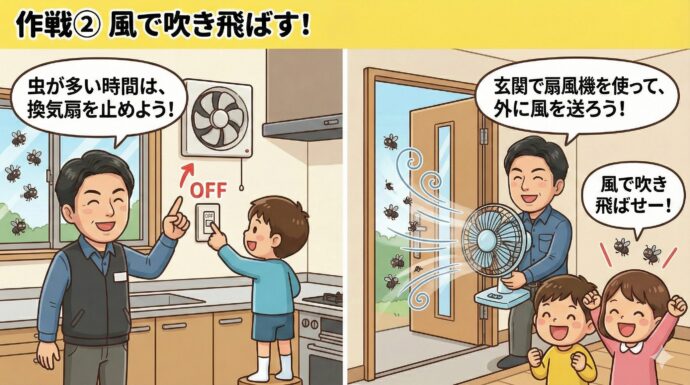 作戦② 風で吹き飛ばす!
虫がたくさん飛んでくる時間帯には、換気扇(かんきせん)を止めたりしよう。 また、玄関(げんかん)で扇風機(せんぷうき)を使って、外に向かって強い風を送ると、虫が風で吹き飛ばされて入ってこられなくなるよ。