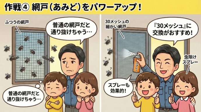 作戦④ 網戸(あみど)をパワーアップ!
ふつうの網戸だと、この虫は小さすぎて通り抜けてしまうことがあるんだ。 「30メッシュ」という、網目(あみめ)がもっと細かい網戸に交換(こうかん)するのがおすすめ。難しい場合は、網戸に虫除けスプレーをかけておこう!