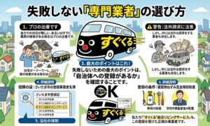失敗しない害獣駆除業者の選び方と仲介サイトとの違いを比較した解説図
