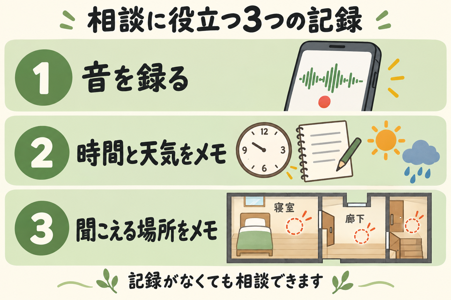 相談に役立つ3つの記録。音を録る、時間と天気をメモ、聞こえる場所をメモ。記録がなくても相談できます。